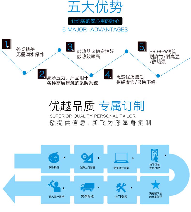 糖心在线观看免费優勢